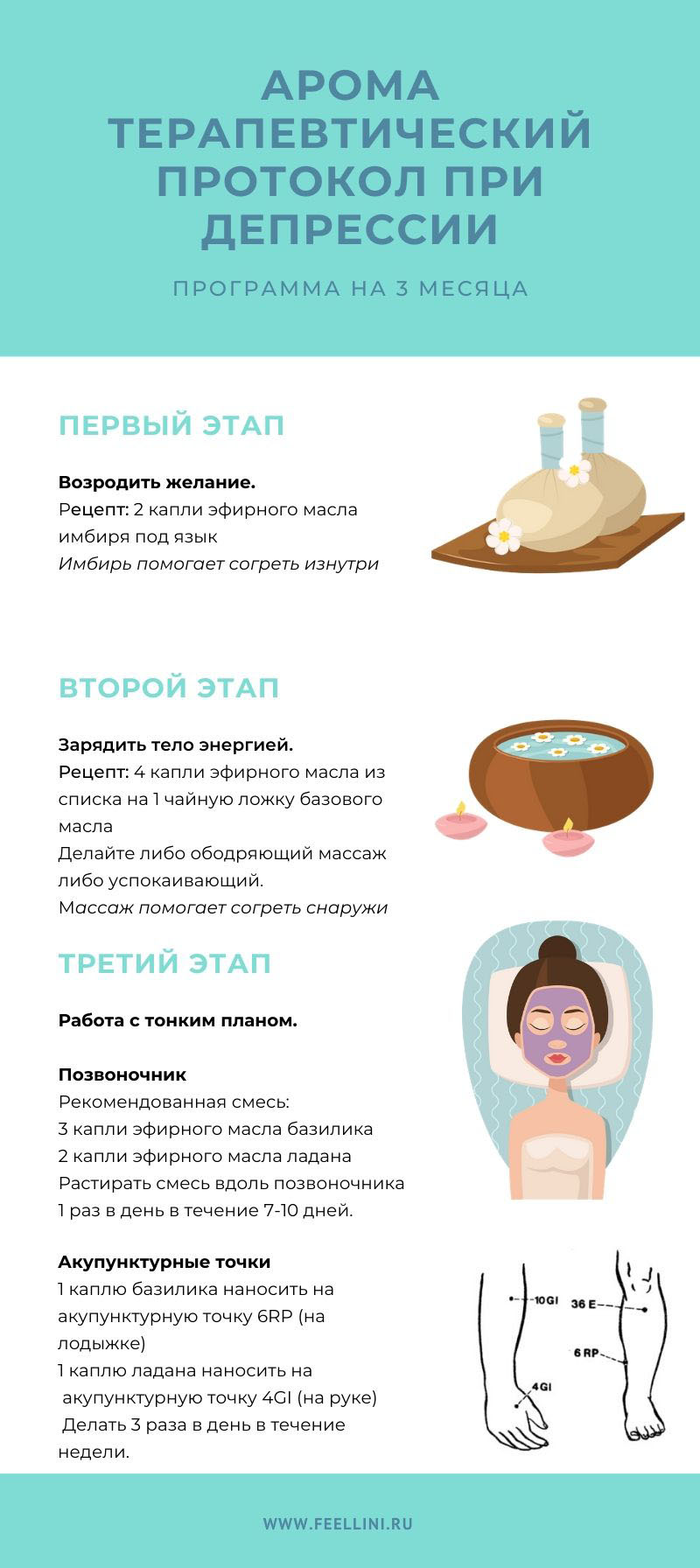 Ароматерапевтический протокол при депрессии | Feellini о депрессии